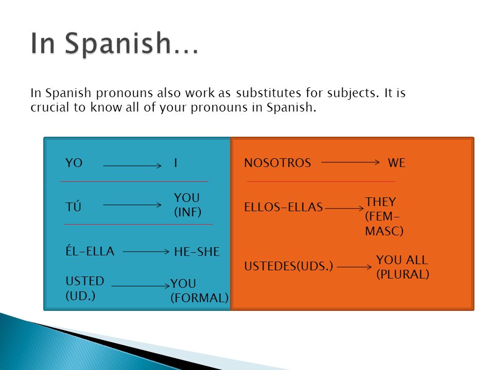 In Spanish pronouns also work as substitutes for subjects.