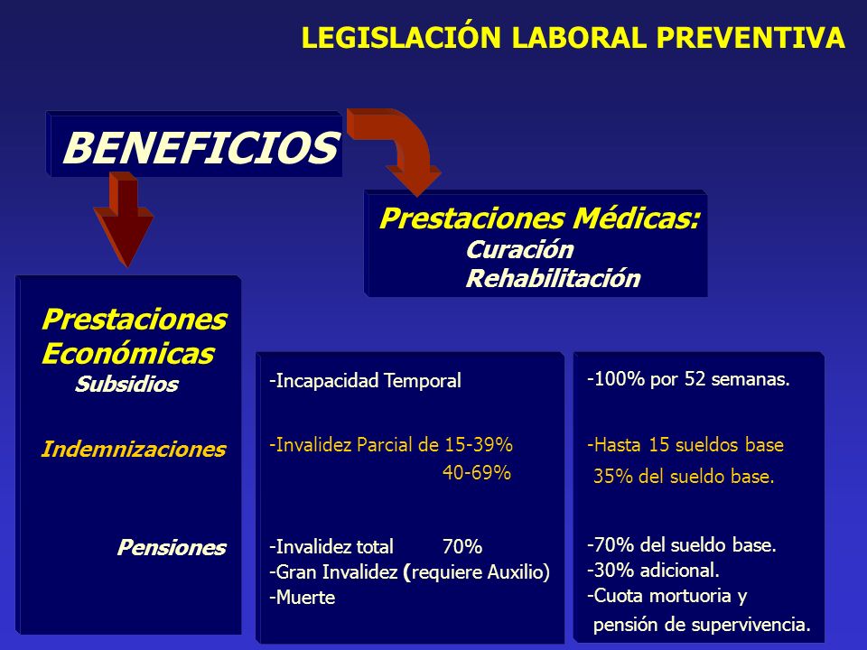 BENEFICIOS Prestaciones Médicas: Curación Rehabilitación LEGISLACIÓN LABORAL PREVENTIVA -100% por 52 semanas.