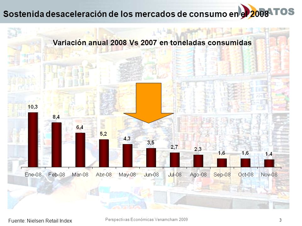 3 Perspectivas Económicas Venamcham 2009 Sostenida desaceleración de los mercados de consumo en el 2008 Variación anual 2008 Vs 2007 en toneladas consumidas Fuente: Nielsen Retail Index