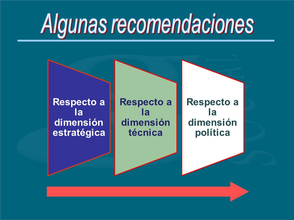 Respecto a la dimensión estratégica Respecto a la dimensión técnica Respecto a la dimensión política