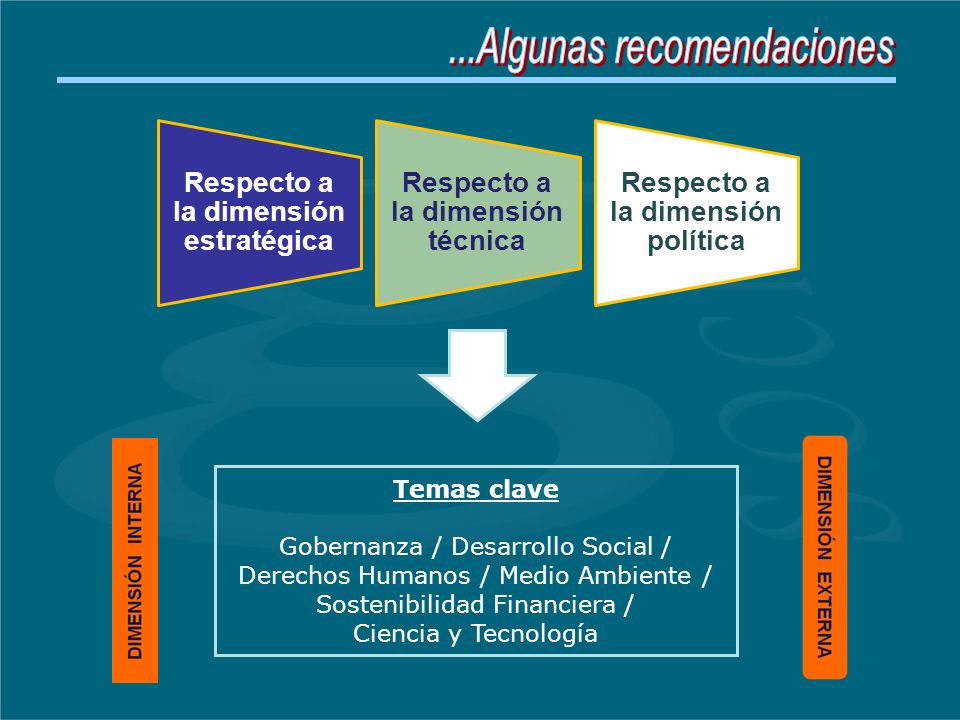 Respecto a la dimensión estratégica Respecto a la dimensión técnica Respecto a la dimensión política Temas clave Gobernanza / Desarrollo Social / Derechos Humanos / Medio Ambiente / Sostenibilidad Financiera / Ciencia y Tecnología