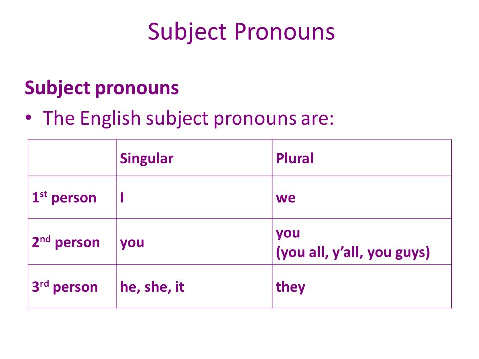 Español 1 El 15 de octubre de 2012 Entrada: Pronouns[en el libro ...