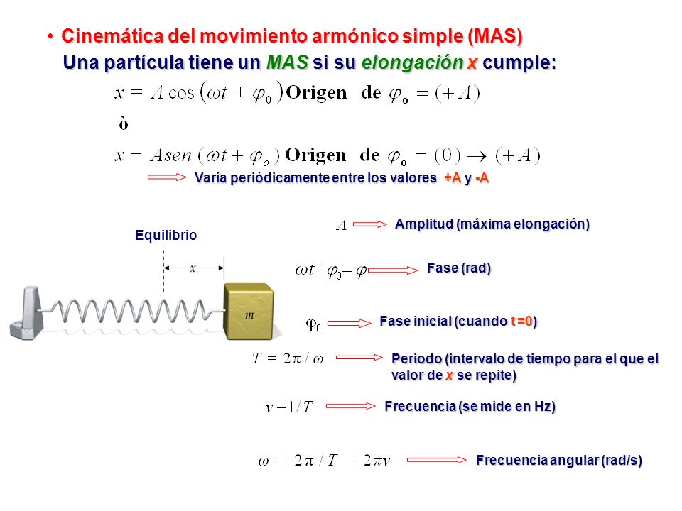 Cinemática del movimiento armónico simple (MAS)Cinemática del movimiento armónico simple (MAS) Una partícula tiene un MAS si su elongación x cumple: Una partícula tiene un MAS si su elongación x cumple: Fase (rad) Fase inicial (cuando t =0) Amplitud (máxima elongación) Periodo (intervalo de tiempo para el que el valor de x se repite) Equilibrio Frecuencia (se mide en Hz) Frecuencia angular (rad/s) Varía periódicamente entre los valores +A y -A