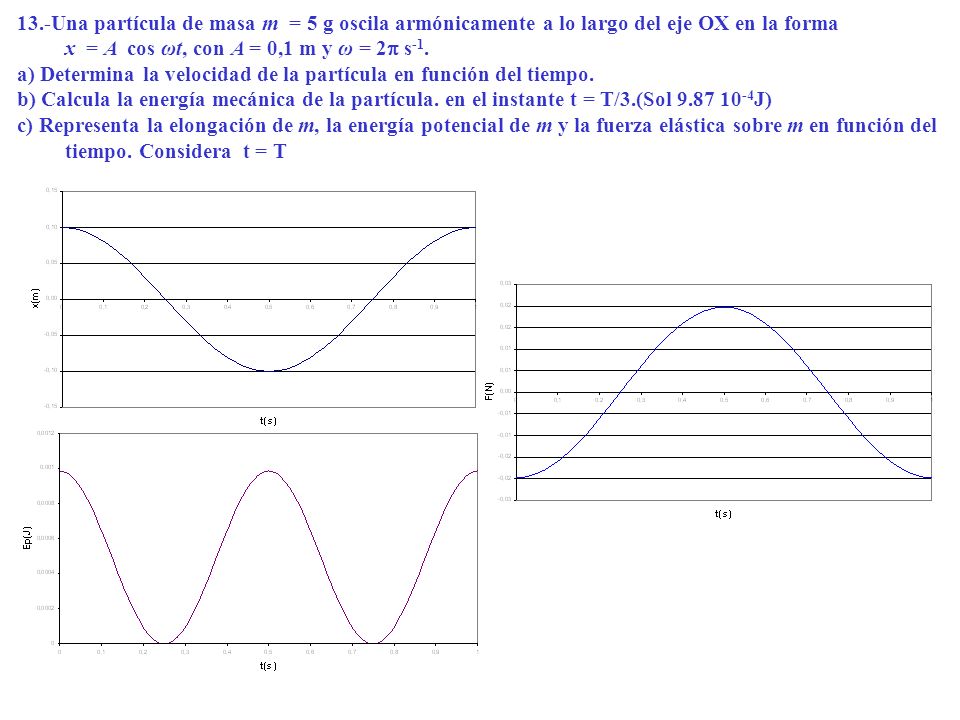 13.-Una partícula de masa m = 5 g oscila armónicamente a lo largo del eje OX en la forma x = A cos ωt, con A = 0,1 m y ω = 2 s -1.