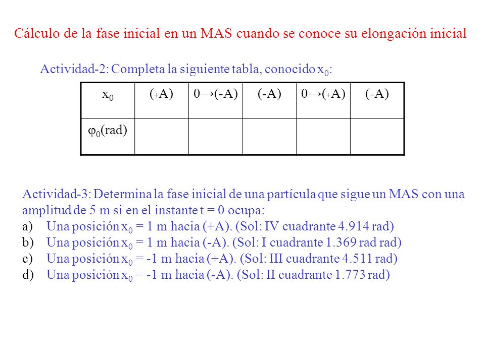 Cálculo de la fase inicial en un MAS cuando se conoce su elongación inicial Actividad-2: Completa la siguiente tabla, conocido x 0 : x0x0 ( + A)0(-A)(-A)0( + A)( + A) 0 (rad) Actividad-3: Determina la fase inicial de una partícula que sigue un MAS con una amplitud de 5 m si en el instante t = 0 ocupa: a)Una posición x 0 = 1 m hacia (+A).