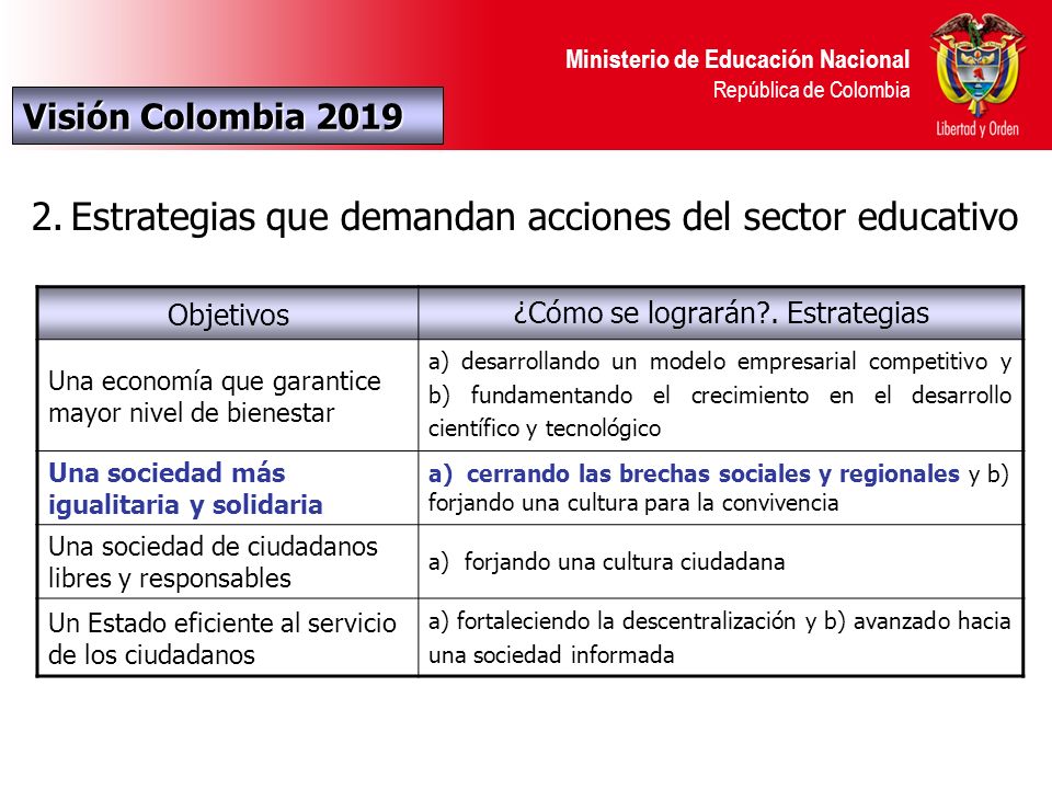 Ministerio de Educación Nacional República de Colombia Visión Colombia Estrategias que demandan acciones del sector educativo Objetivos ¿Cómo se lograrán .