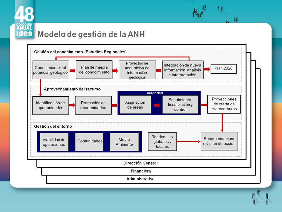 Modelo de gestión de la ANH