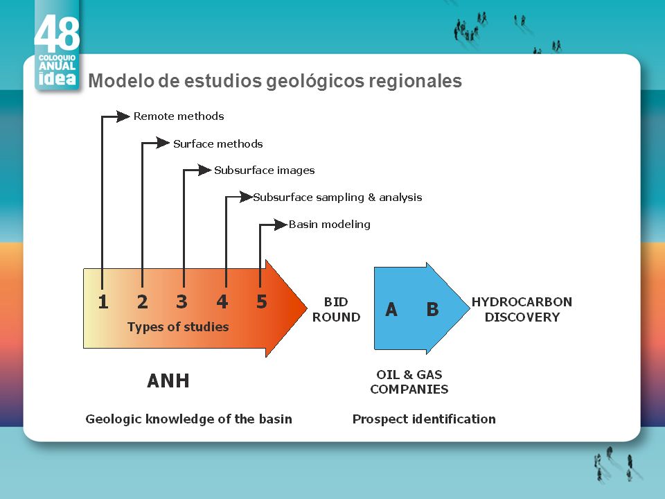 Modelo de estudios geológicos regionales