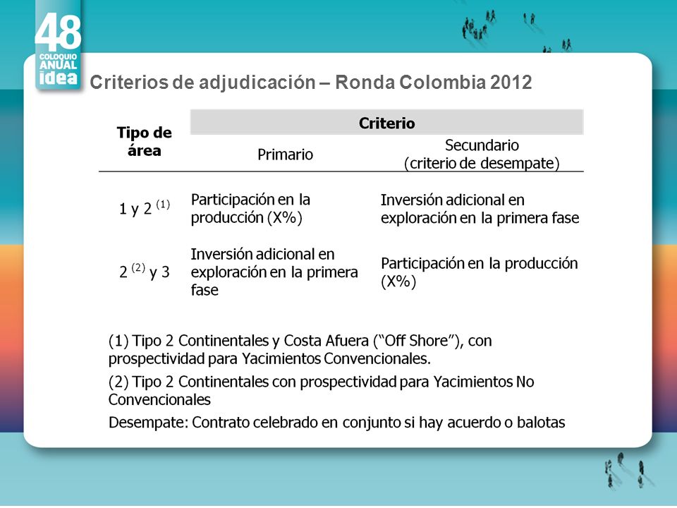 Criterios de adjudicación – Ronda Colombia 2012