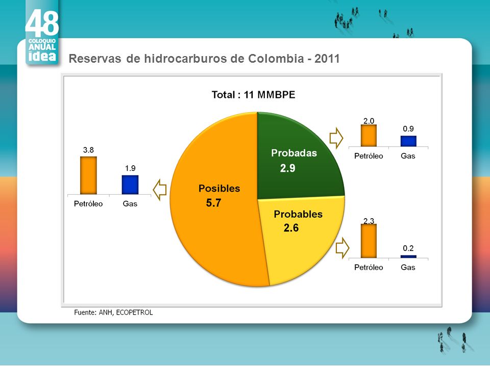 Reservas de hidrocarburos de Colombia