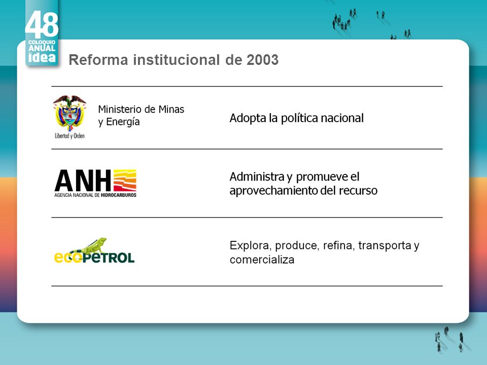 Reforma institucional de 2003