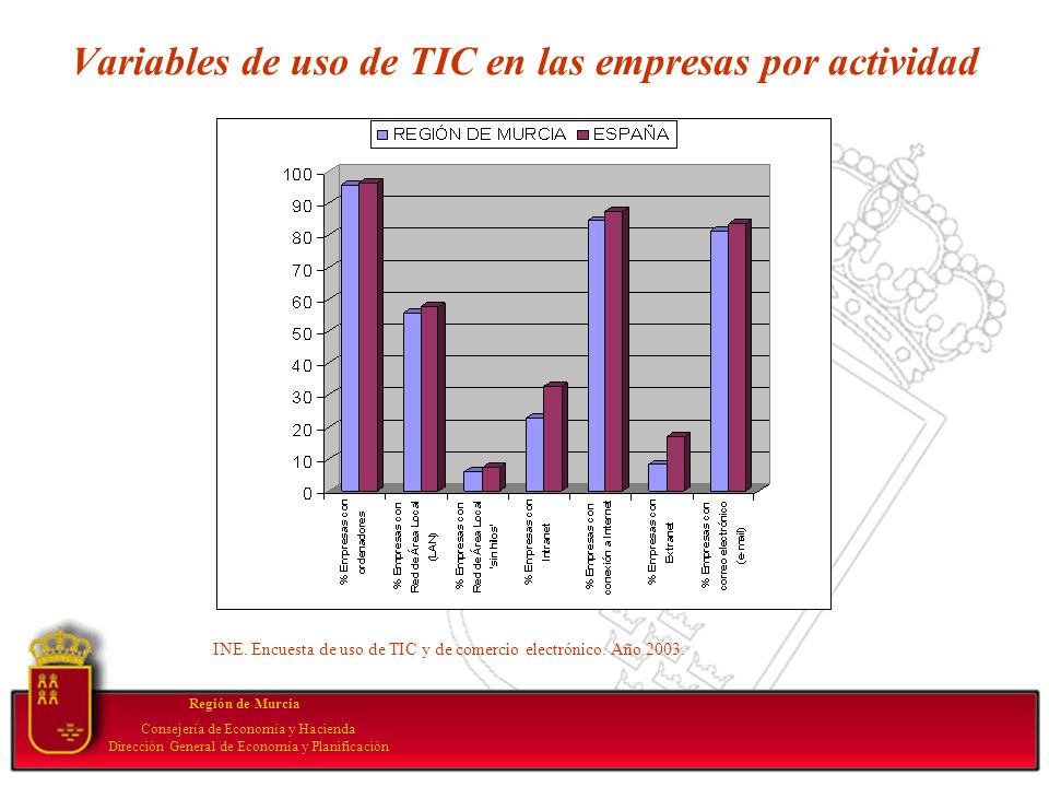 Variables de uso de TIC en las empresas por actividad Región de Murcia Consejería de Economía y Hacienda Dirección General de Economía y Planificación INE.