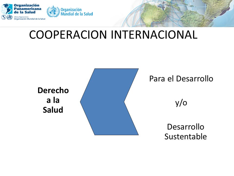 COOPERACION INTERNACIONAL Derecho a la Salud Para el Desarrollo y/o Desarrollo Sustentable