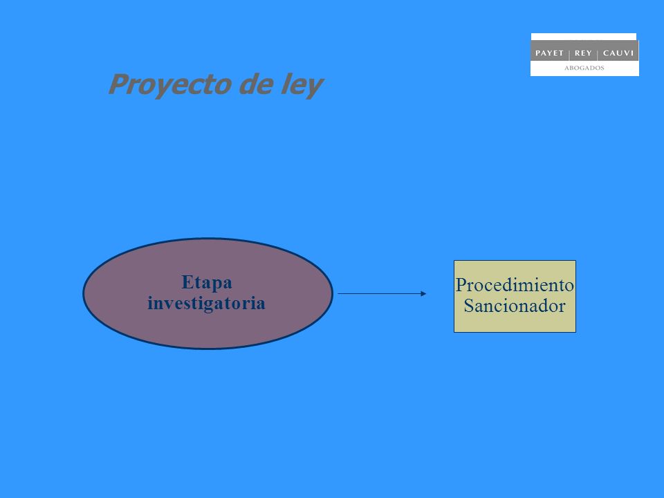 Proyecto de ley Etapa investigatoria Procedimiento Sancionador