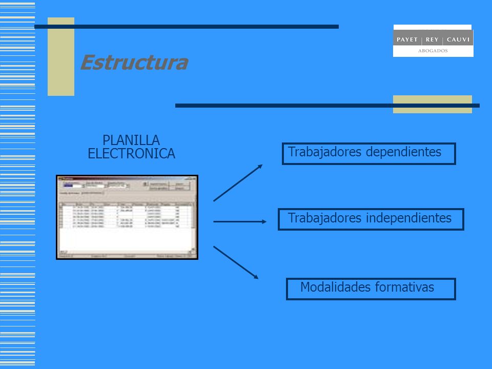 Estructura PLANILLA ELECTRONICA Trabajadores dependientes Trabajadores independientes Modalidades formativas