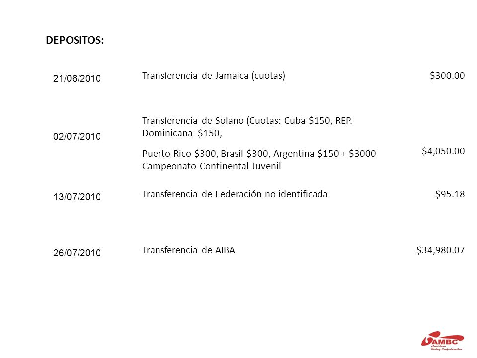 DEPOSITOS: 21/06/2010 Transferencia de Jamaica (cuotas)$ /07/2010 Transferencia de Solano (Cuotas: Cuba $150, REP.