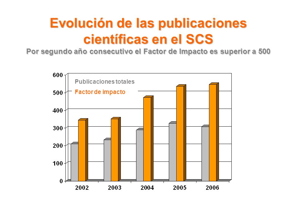 Evolución de las publicaciones científicas en el SCS Por segundo año consecutivo el Factor de Impacto es superior a 500 Publicaciones totales Factor de impacto