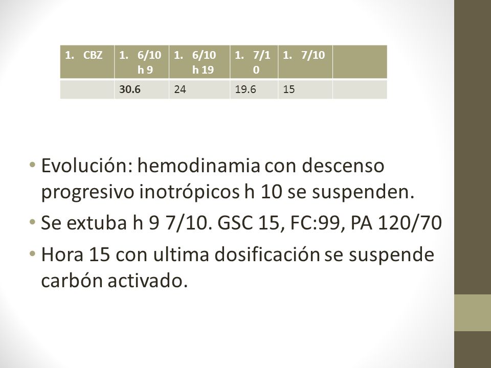 Evolución: hemodinamia con descenso progresivo inotrópicos h 10 se suspenden.