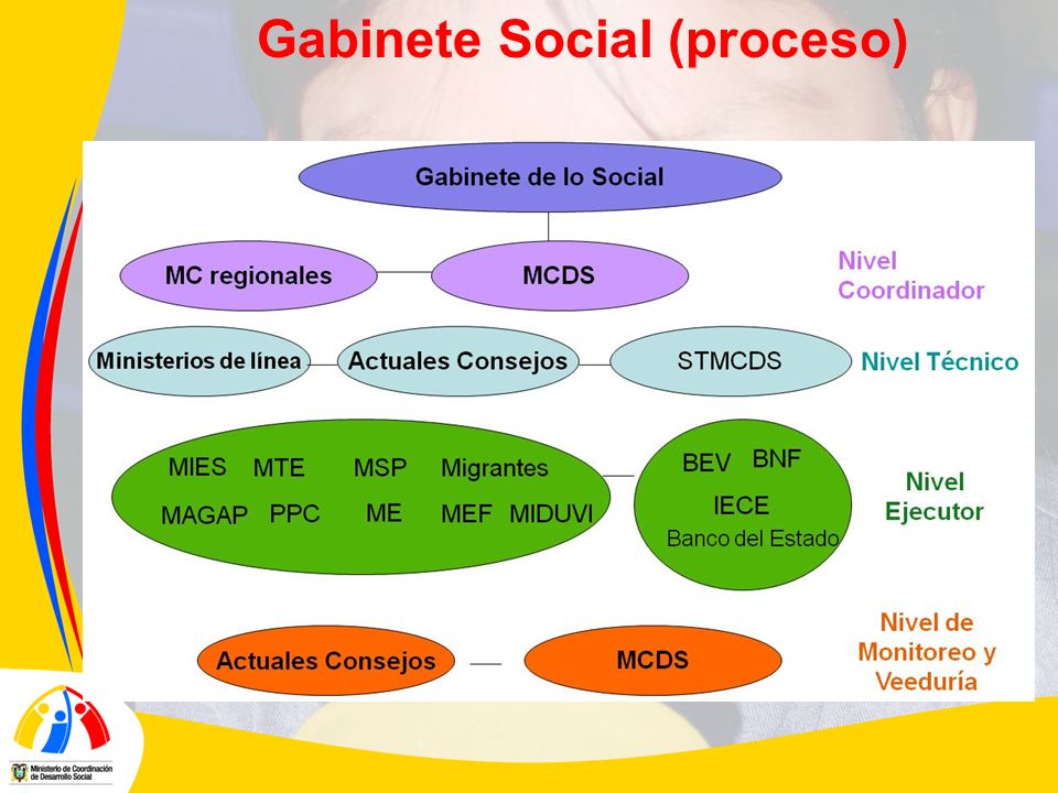Gabinete Social (proceso)