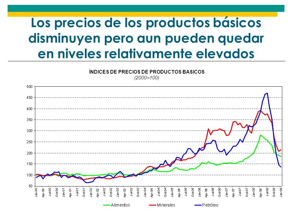 Los precios de los productos básicos disminuyen pero aun pueden quedar en niveles relativamente elevados ÍNDICES DE PRECIOS DE PRODUCTOS BASICOS (2000=100)