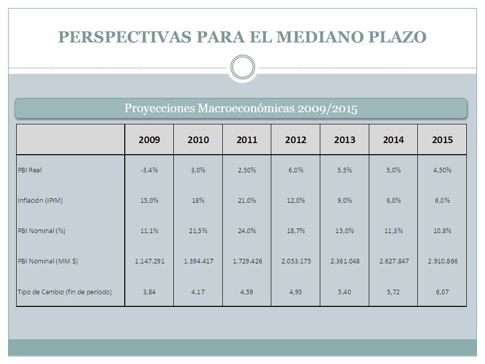 PERSPECTIVAS PARA EL MEDIANO PLAZO Proyecciones Macroeconómicas 2009/2015