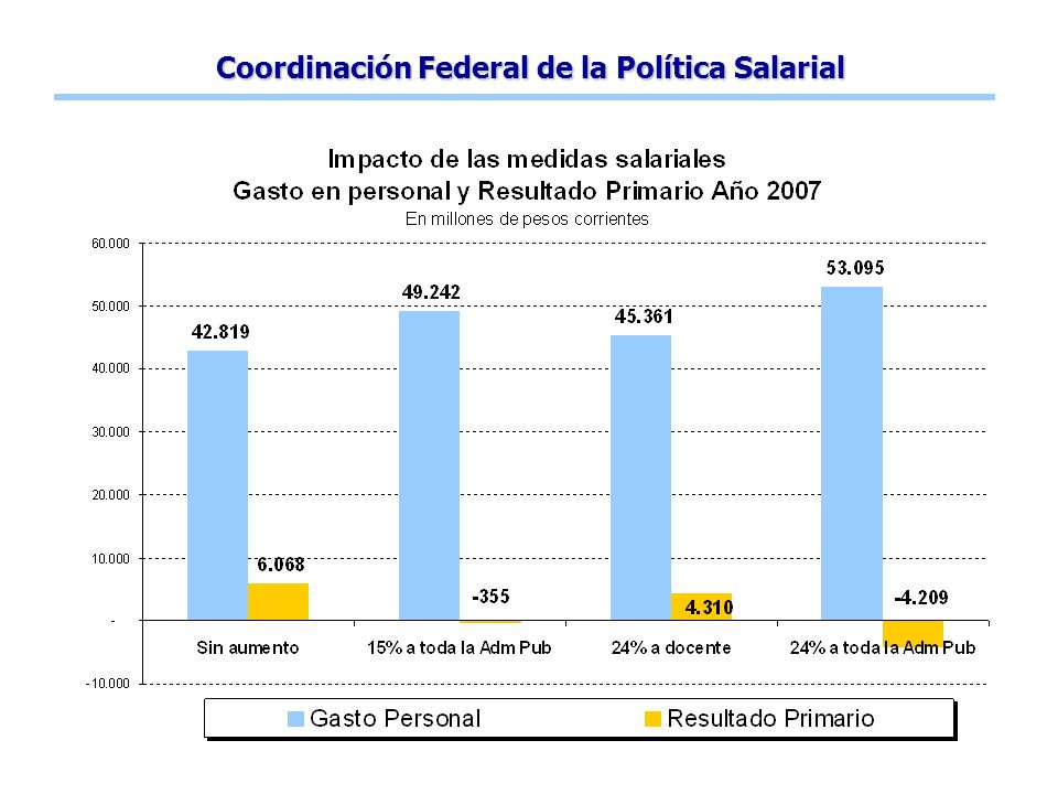 Coordinación Federal de la Política Salarial