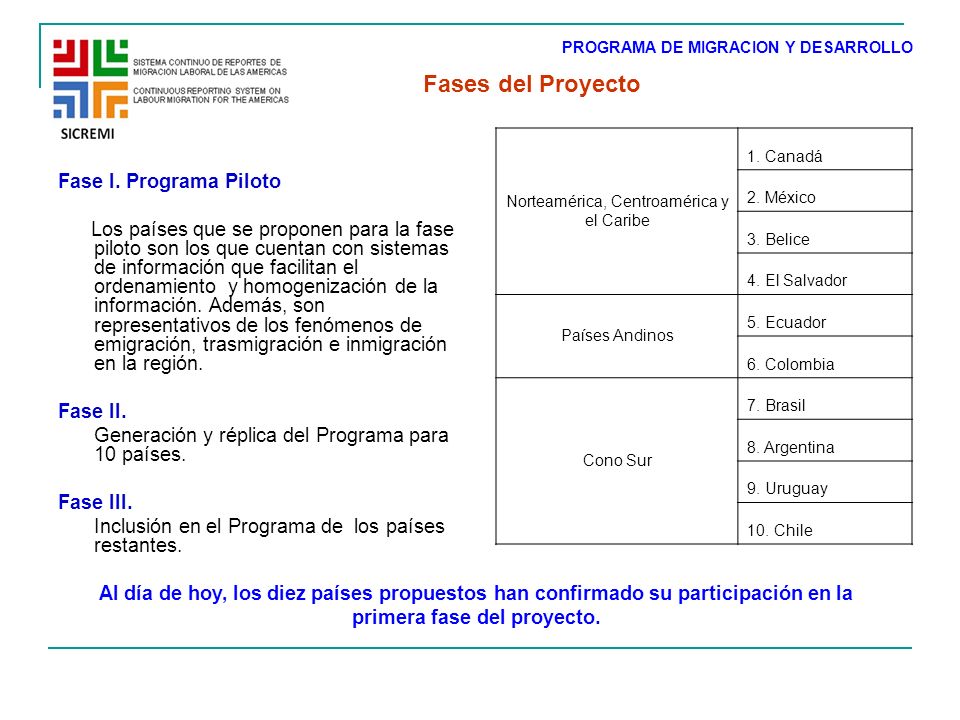 Fases del Proyecto Fase I.