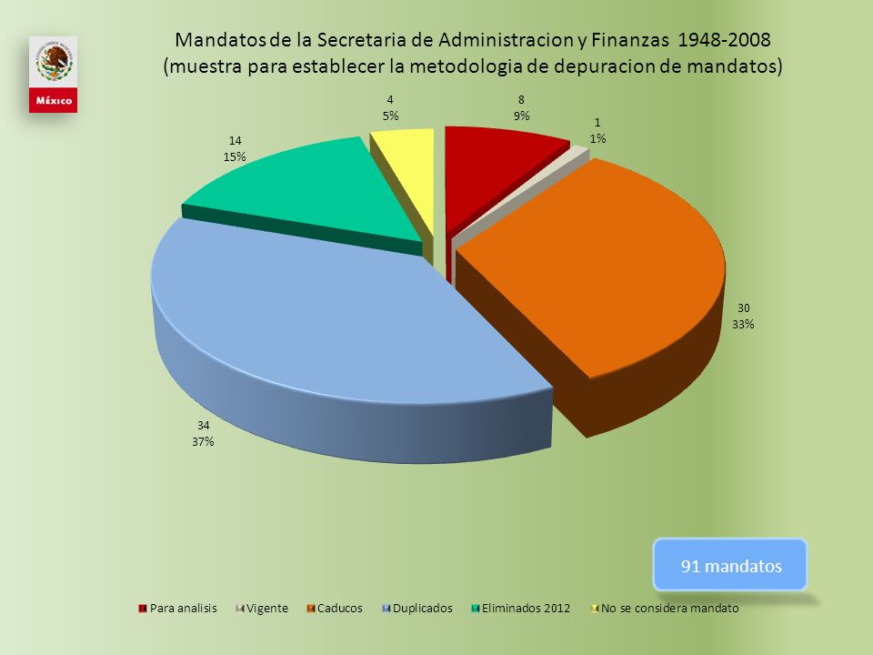91 mandatos Mandatos de la Secretaria de Administracion y Finanzas (muestra para establecer la metodologia de depuracion de mandatos)