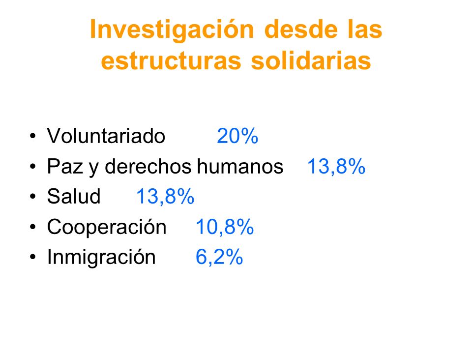 Investigación desde las estructuras solidarias Voluntariado 20% Paz y derechos humanos 13,8% Salud 13,8% Cooperación 10,8% Inmigración 6,2%