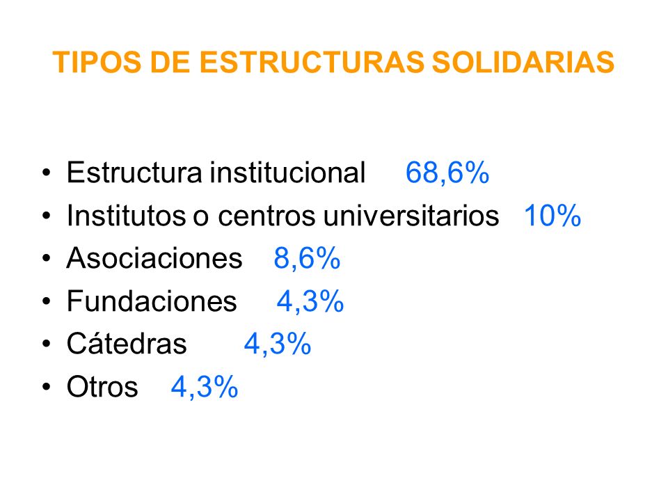 TIPOS DE ESTRUCTURAS SOLIDARIAS Estructura institucional 68,6% Institutos o centros universitarios 10% Asociaciones 8,6% Fundaciones 4,3% Cátedras 4,3% Otros 4,3%