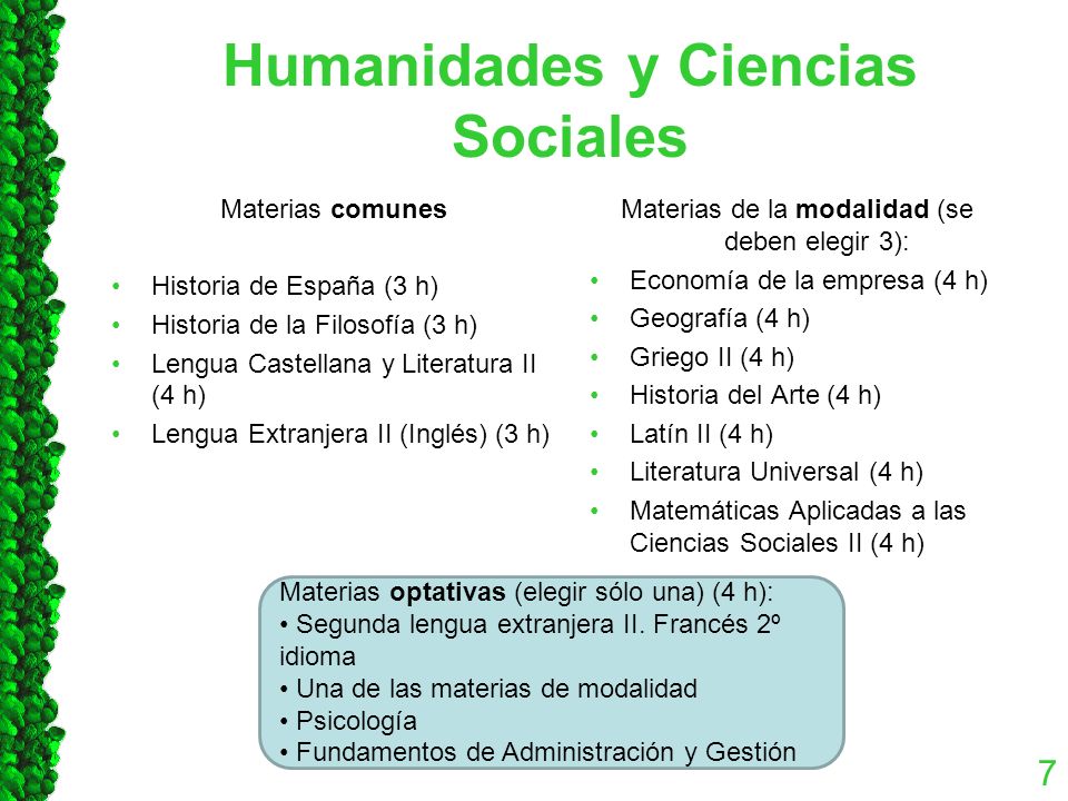 Humanidades y Ciencias Sociales Materias comunes Historia de España (3 h) Historia de la Filosofía (3 h) Lengua Castellana y Literatura II (4 h) Lengua Extranjera II (Inglés) (3 h) Materias de la modalidad (se deben elegir 3): Economía de la empresa (4 h) Geografía (4 h) Griego II (4 h) Historia del Arte (4 h) Latín II (4 h) Literatura Universal (4 h) Matemáticas Aplicadas a las Ciencias Sociales II (4 h) 7 Materias optativas (elegir sólo una) (4 h): Segunda lengua extranjera II.