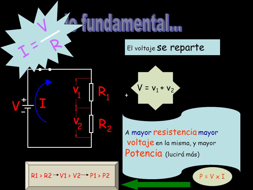 + El voltaje se reparte A mayor resistencia mayor voltaje en la misma, y mayor Potencia (lucirá más) V = v 1 + v 2 R1 > R2 V1 > V2 P1 > P2 I R V = P = V x I