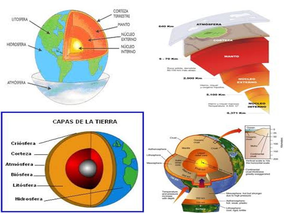 geosfera atmósfera hidrosfera biosfera