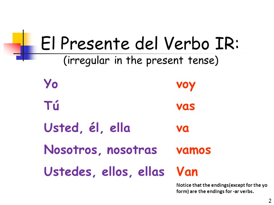 1 El Verbo IR Use the verb IR when you talk about where someone is going.