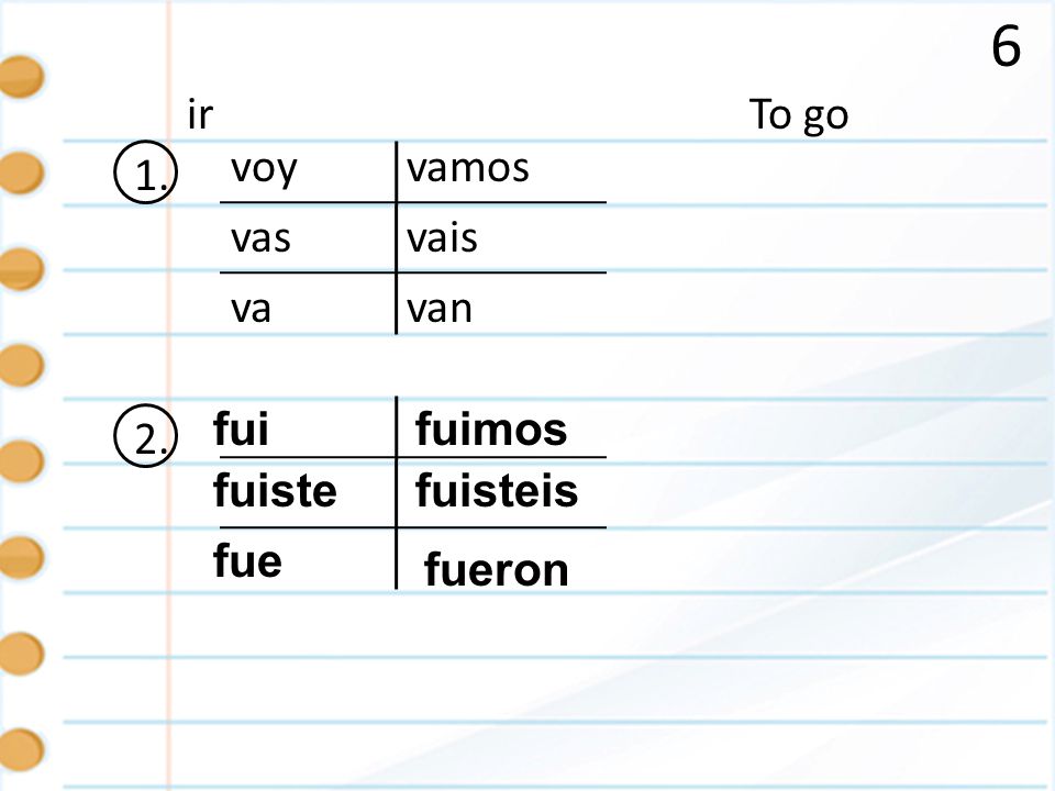 Verb Notebook Advanced Spanish. Verbs 1.Hablar 2.Comer 3.Vivir 4.Ser 5 ...