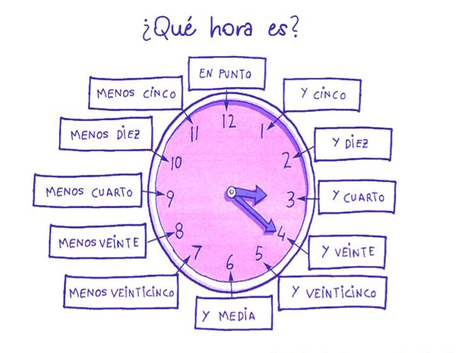Время часов в испания. Часы в испанском языке. Время на испанском. Часы на испанском. Времена в испанском языке.