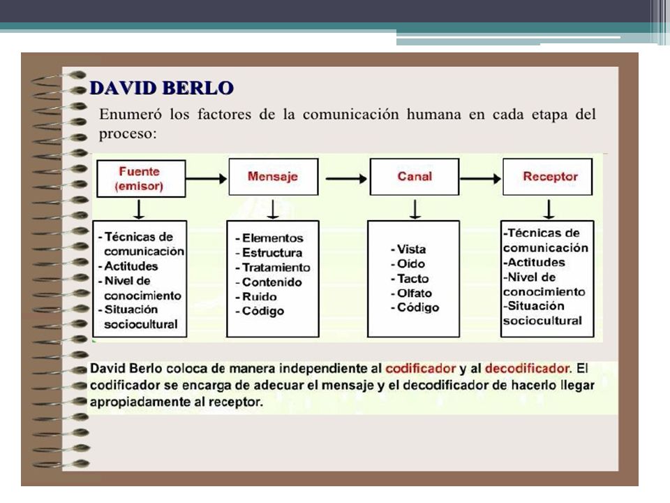 David K. Berlo ( ). - ppt video online descargar