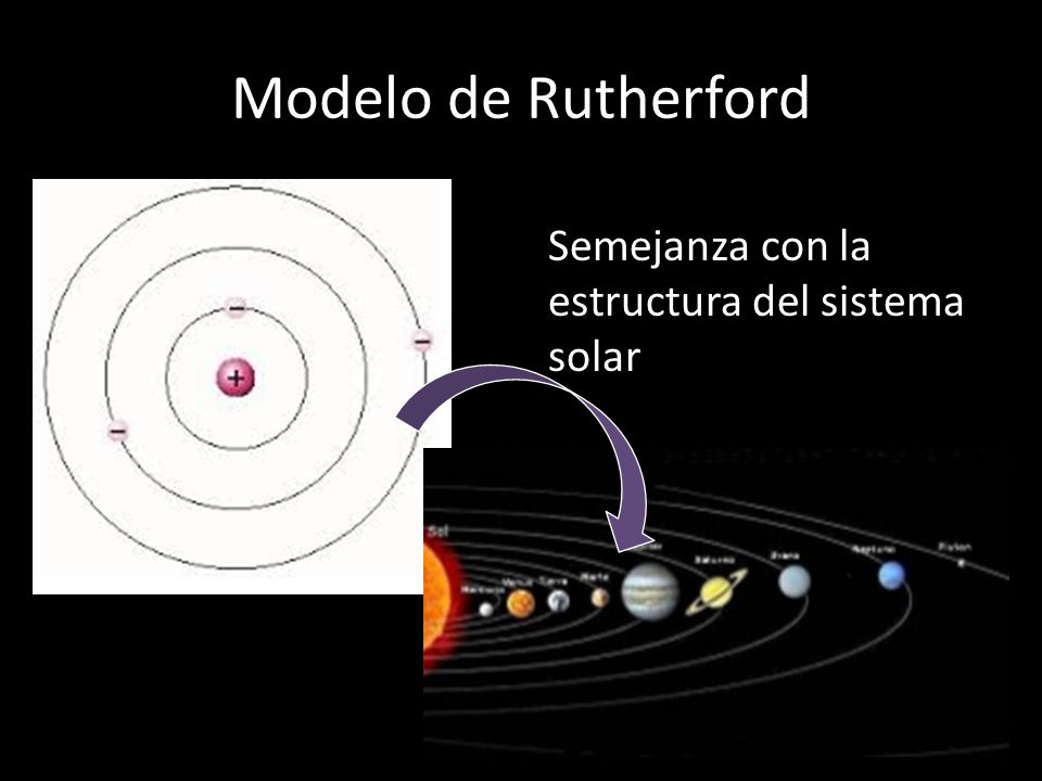 Qué es un modelo atómico? Modelo  Representación de un objeto Átomo  a-  (no) tomo (divisible). Unidad de materia. Trata de dar respuesta a la  estructura. - ppt descargar