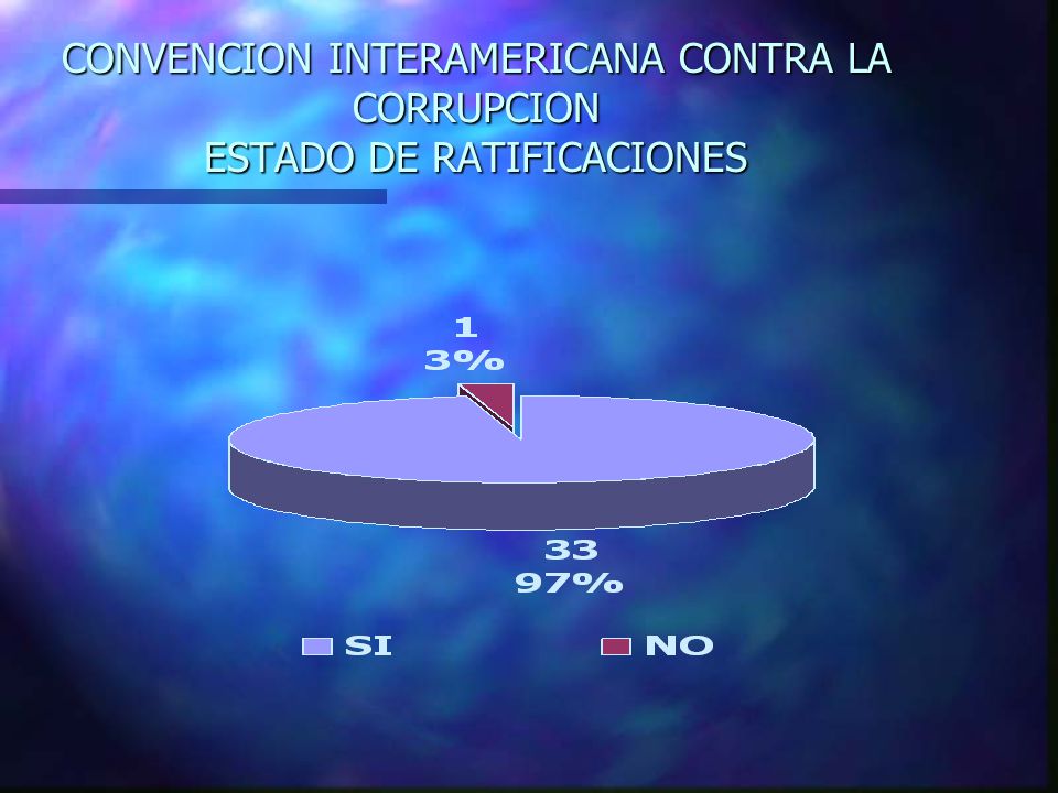 COOPERACIÓN CONTRA LA CORRUPCIÓN SECRETARIA GENERAL DE LA OEA. - Ppt ...