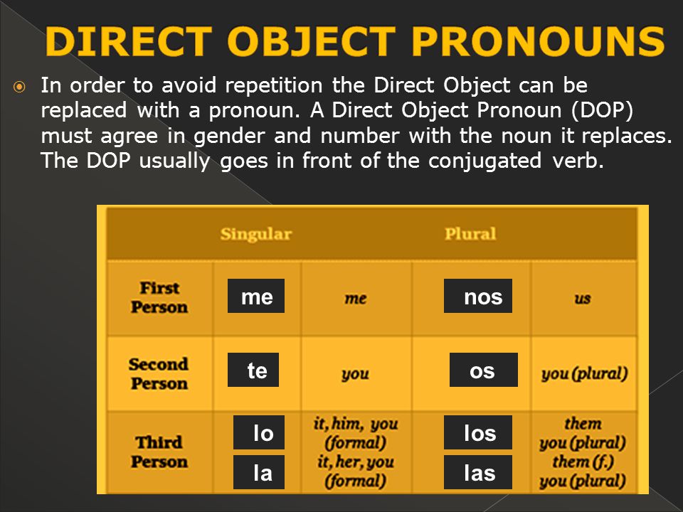  In order to avoid repetition the Direct Object can be replaced with a pronoun.