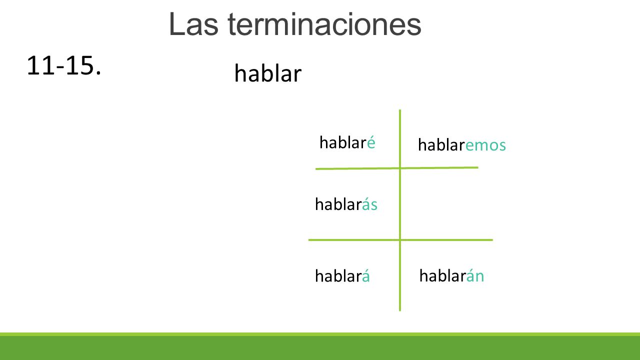 Las terminaciones Las terminaciones comer ppt descargar