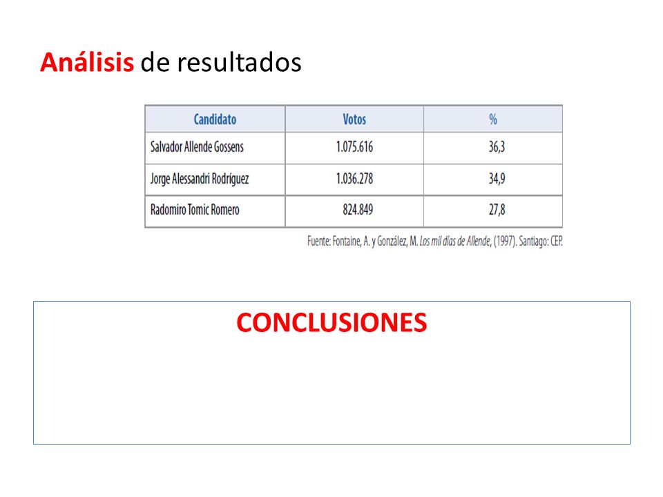 Análisis de resultados ¿qué es analizar? Descomponer el conocimiento en sus  partes y pensar en cómo estas se relacionan con su estructura global. - ppt  descargar