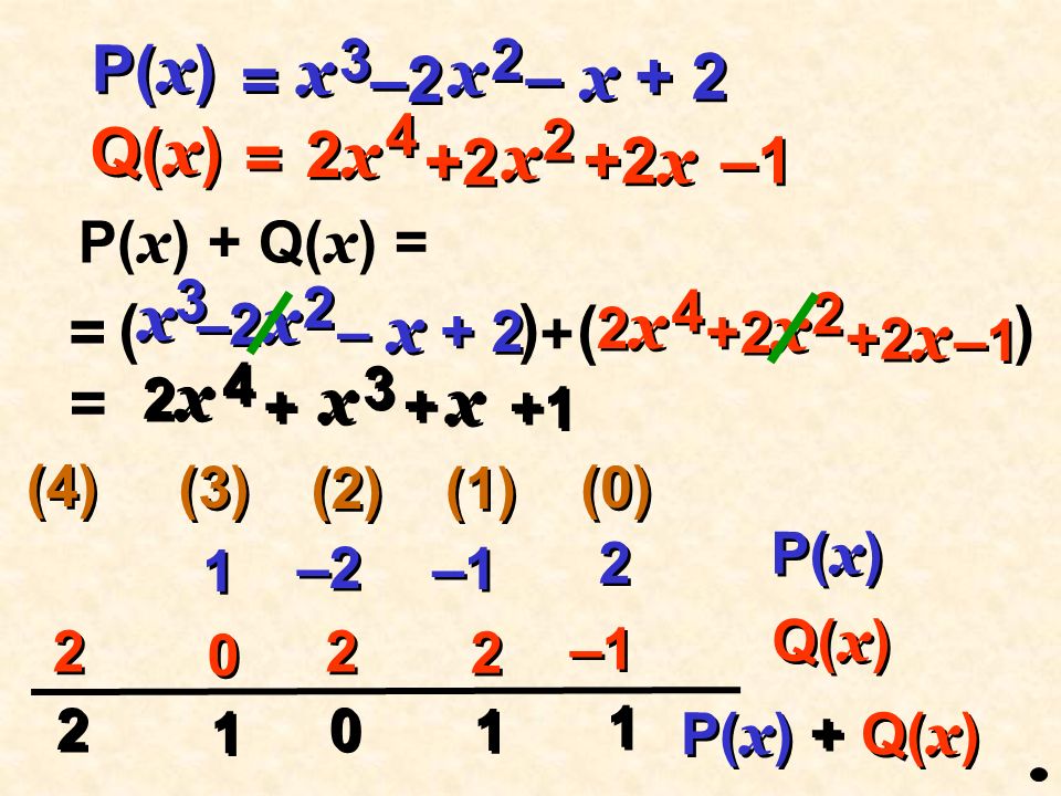 Clase 33 X X 3 2 X X 2 X 2 P X C 1 2 1 2 Coeficientes Coeficientes A Expresa El Polinomio P Como La Sustraccion De Dos Binomios Ppt Descargar