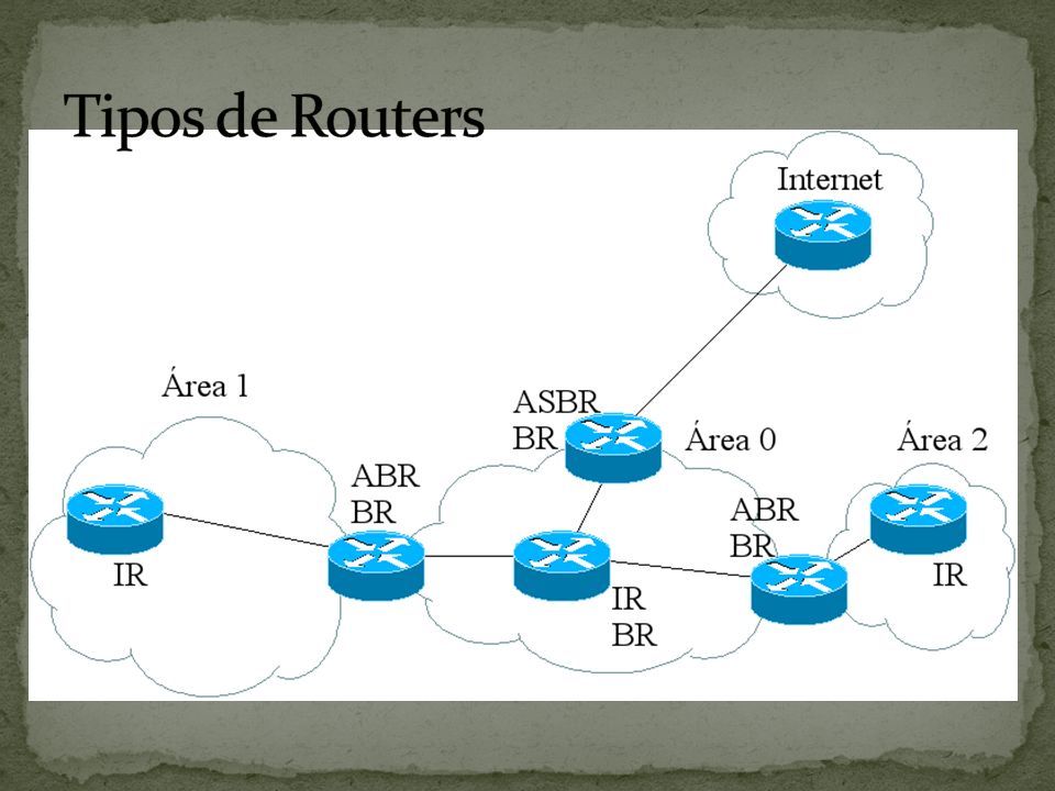 ASBR OSPF. Internal Router. Твау ASBR. ASBR. Internal routing
