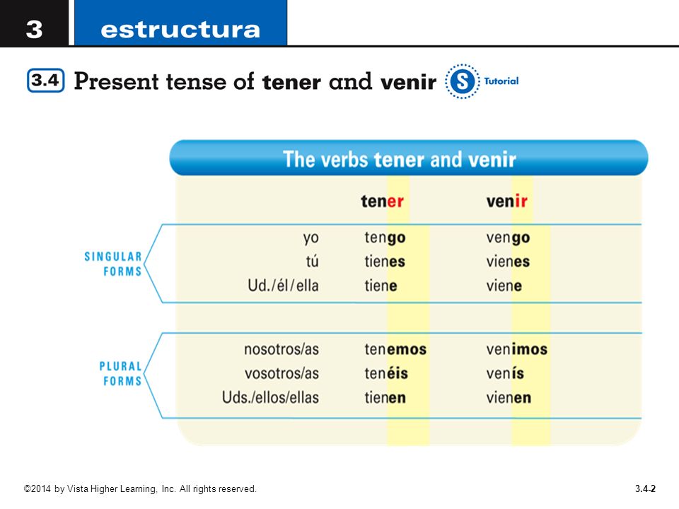 ©2014 by Vista Higher Learning, Inc. All rights reserved The verbs ...