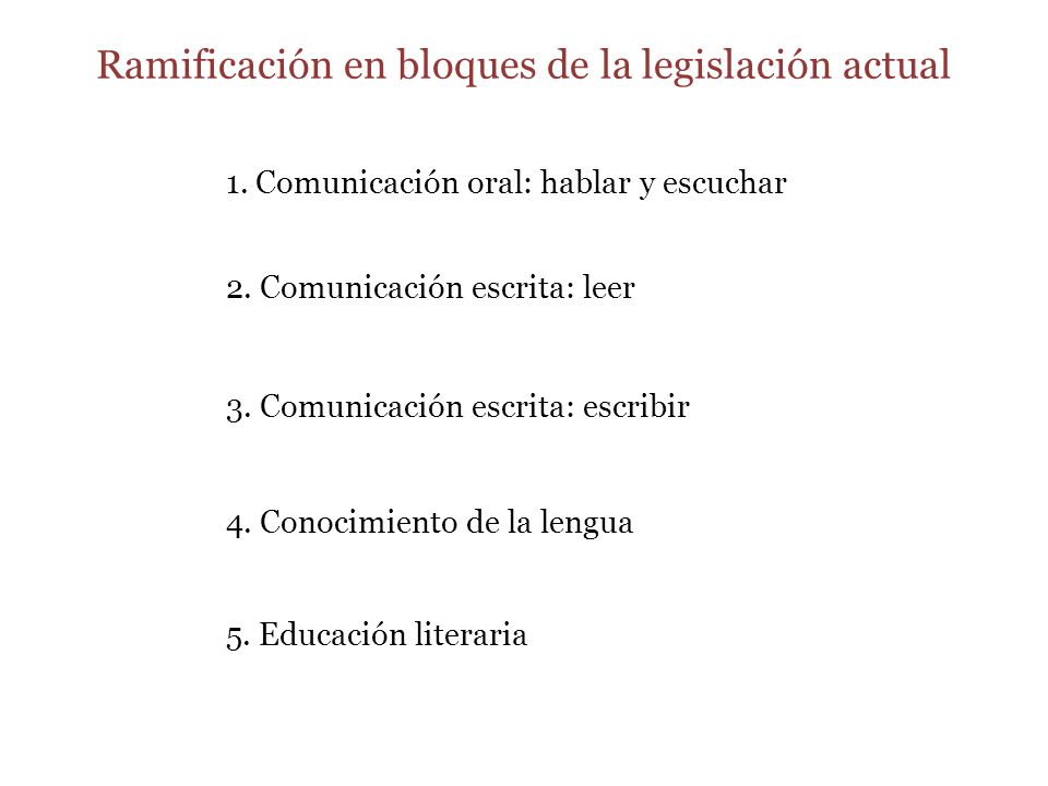 Ramificación en bloques de la legislación actual 1.