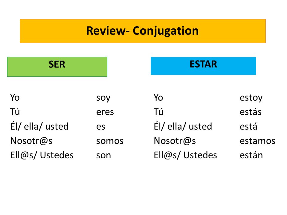 Review- Conjugation SER Yo soy Tú eres Él/ ella/ usted es Nosotr@ssomos Ell...
