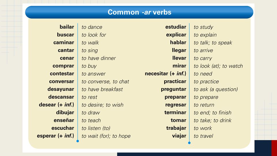 Action words перевод. Common verbs. Spanish verbs. Common verbs перевод. Dance транскрипция на английском.