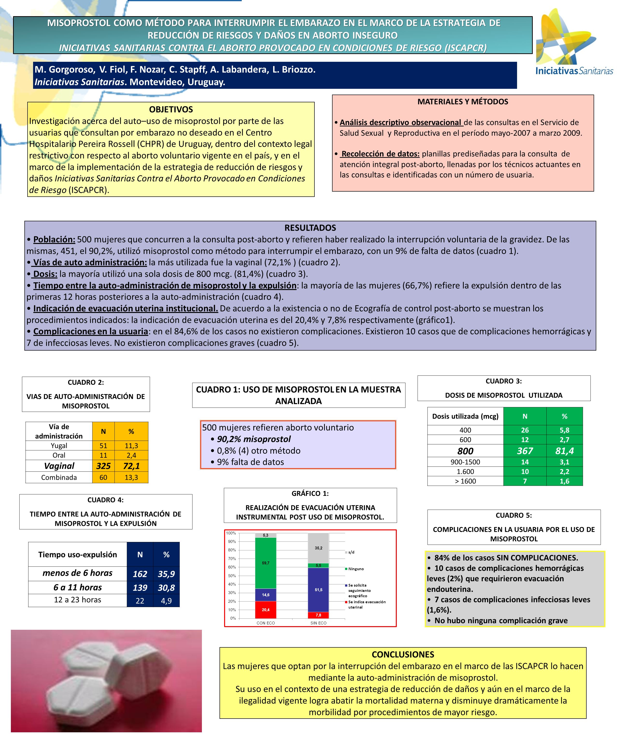 stromectol dosage for humans