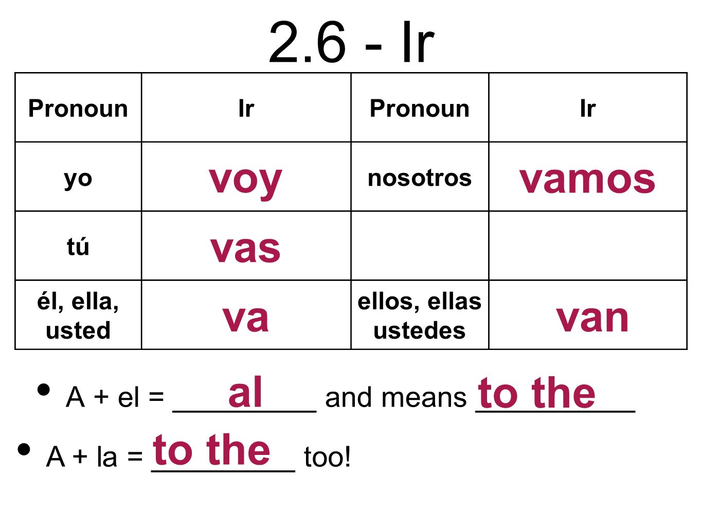 ¡hola! What Were The 2 Easiest Topics This Unit? What Were The 2 More 